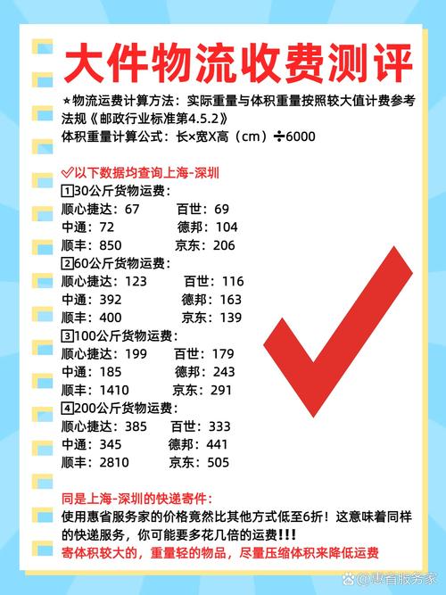 邮政邮费一公斤多少钱？-第2张图片-陕西物流货运