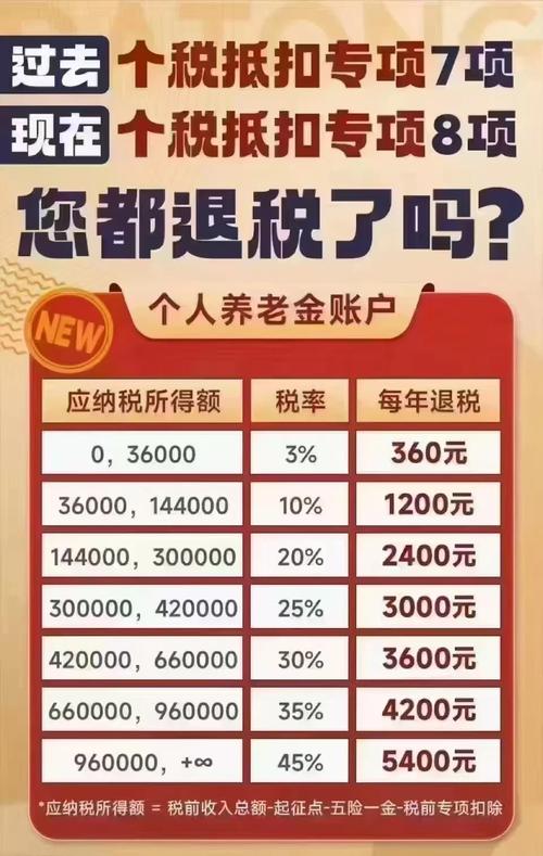 中国养老保险政策有何新变化？-第2张图片-陕西物流货运