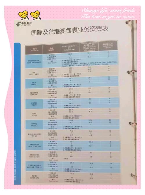 中国邮政能寄国外吗？-第3张图片-陕西物流货运