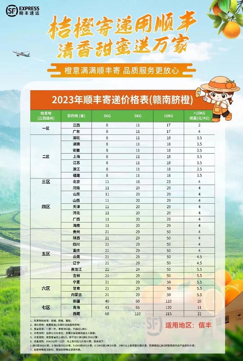 顺丰快递邮费怎么算？-第3张图片-陕西物流货运