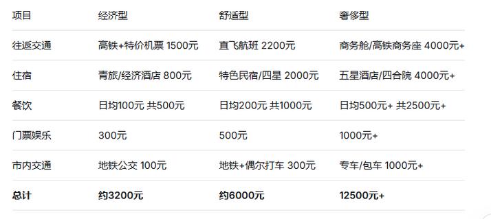 中通广州到北京多少钱-第2张图片-陕西物流货运
