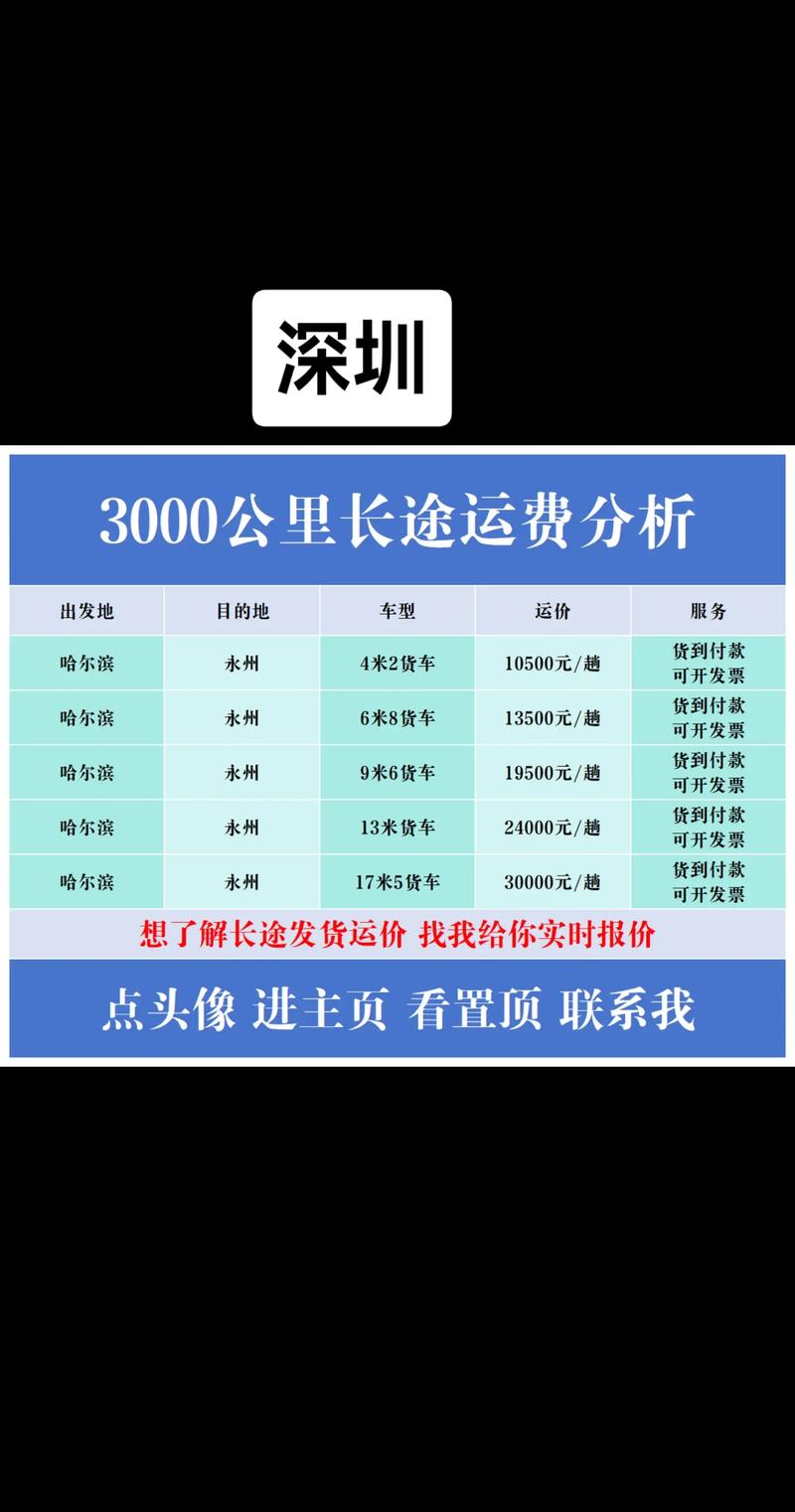 中通北京到深圳运费多少？-第2张图片-陕西物流货运