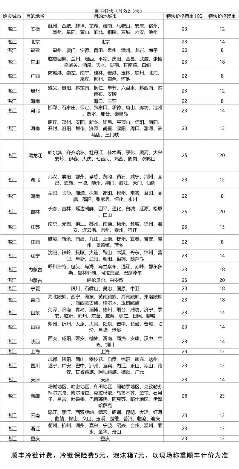 顺丰国际快递资费标准是怎样的？-第2张图片-陕西物流货运
