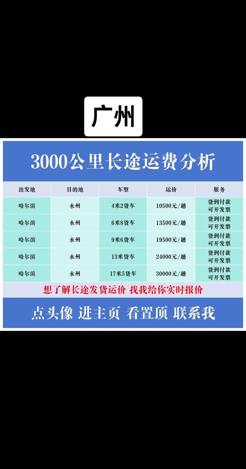 中通温州到广州快递需多久？-第2张图片-陕西物流货运