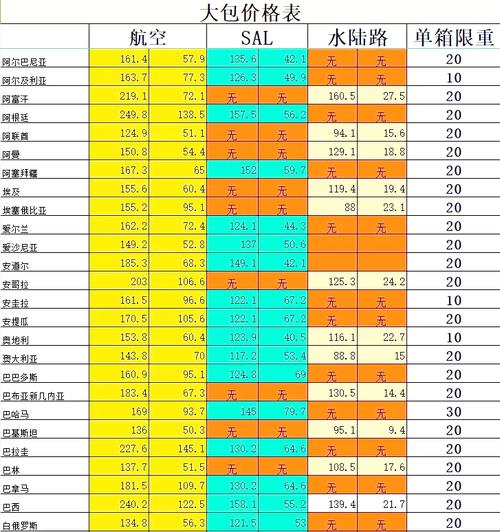 中国海运价格怎么查？-第2张图片-陕西物流货运