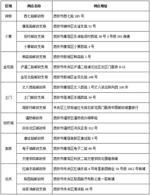 西安邮政物流电话多少？-第3张图片-陕西物流货运
