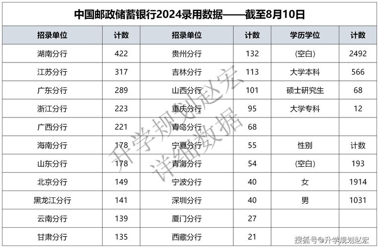 邮政储蓄总行客服电话是多少?-第2张图片-陕西物流货运 邮政储蓄总行客服电话是多少?-第2张图片-陕西物流货运
