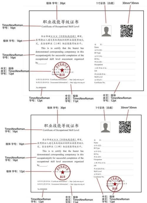 邮政职业技能鉴定证书有何用途？-第1张图片-陕西物流货运