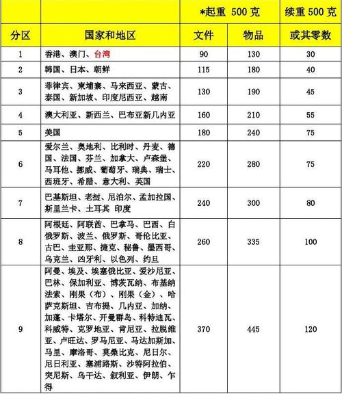 EMS快递价格是多少？-第2张图片-陕西物流货运