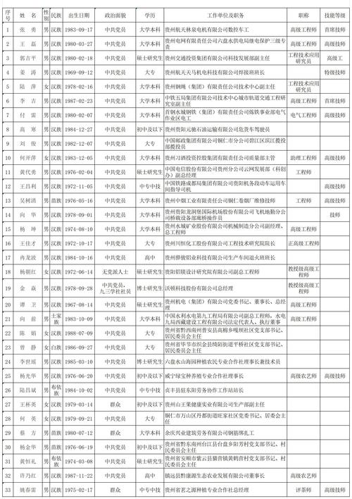 贵阳邮政编码是多少?-第2张图片-陕西物流货运 贵阳邮政编码是多少?-第2张图片-陕西物流货运