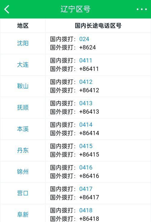 沈阳邮政编码是多少?-第1张图片-陕西物流货运 沈阳邮政编码是多少?-第1张图片-陕西物流货运