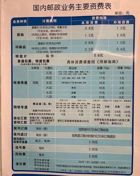 邮政信用卡账单怎么查邮寄进度?-第3张图片-陕西物流货运 邮政信用卡账单怎么查邮寄进度?-第3张图片-陕西物流货运