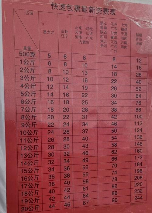 中国邮政快递包裹运费怎么算？-第2张图片-陕西物流货运