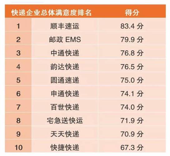 广州到重庆中通快递一般几天到?-第3张图片-陕西物流货运 广州到重庆中通快递一般几天到?-第3张图片-陕西物流货运