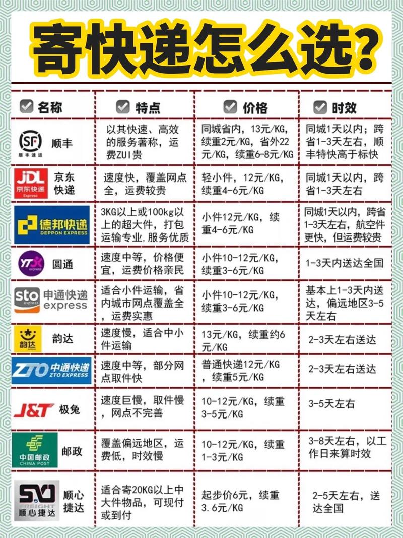广东圆通省内快递怎么收费?-第2张图片-陕西物流货运 广东圆通省内快递怎么收费?-第2张图片-陕西物流货运