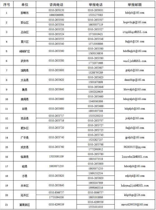 河北邮政邯郸编码是多少?-第1张图片-陕西物流货运 河北邮政邯郸编码是多少?-第1张图片-陕西物流货运