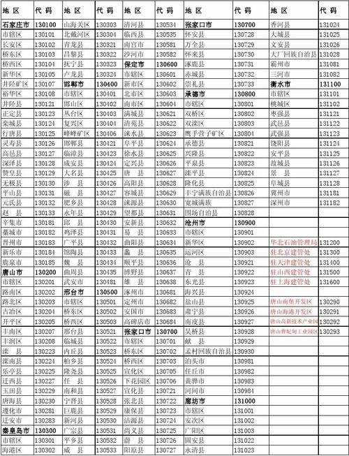 河北邮政邯郸编码是多少?-第2张图片-陕西物流货运 河北邮政邯郸编码是多少?-第2张图片-陕西物流货运