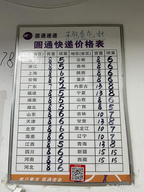 柳州圆通快递电话是多少？-第2张图片-陕西物流货运