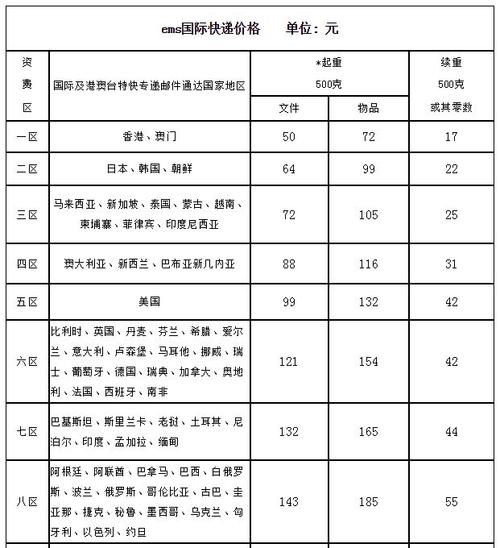 邮政国内快递价格怎么查？-第3张图片-陕西物流货运