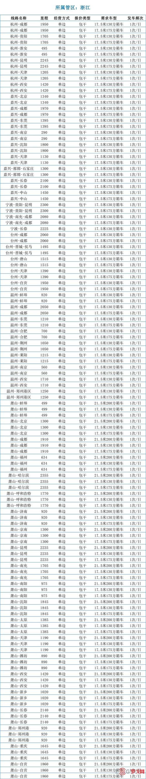 中通快递到昆明需几天？-第2张图片-陕西物流货运
