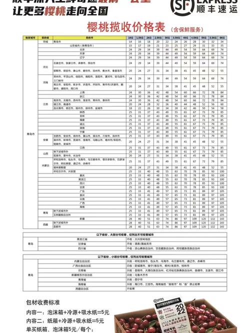 大连顺丰快递邮费怎么查？-第2张图片-陕西物流货运