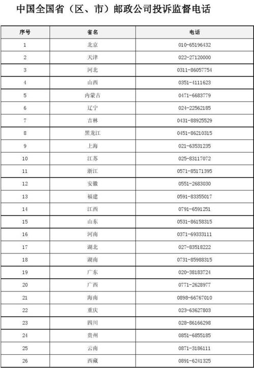 田东邮政快递电话号码是多少？-第1张图片-陕西物流货运