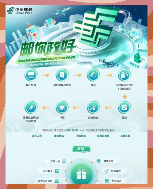 广州邮政快递招聘什么岗位?-第3张图片-陕西物流货运 广州邮政快递招聘什么岗位?-第3张图片-陕西物流货运