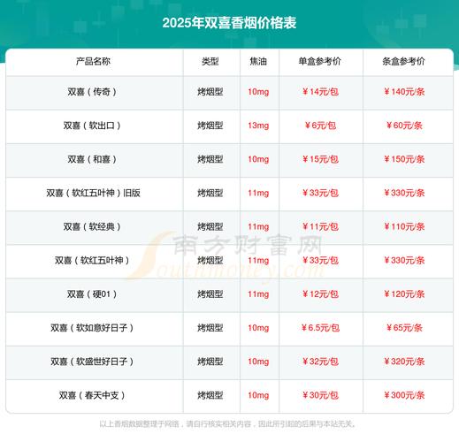 中国邮政物流资费怎么查？-第2张图片-陕西物流货运