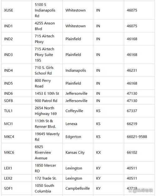 亚马逊购物邮政编码怎么填？-第3张图片-陕西物流货运
