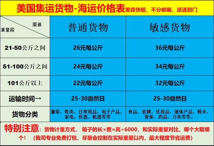 中国邮政美国海运标准有哪些具体规定？-第1张图片-陕西物流货运