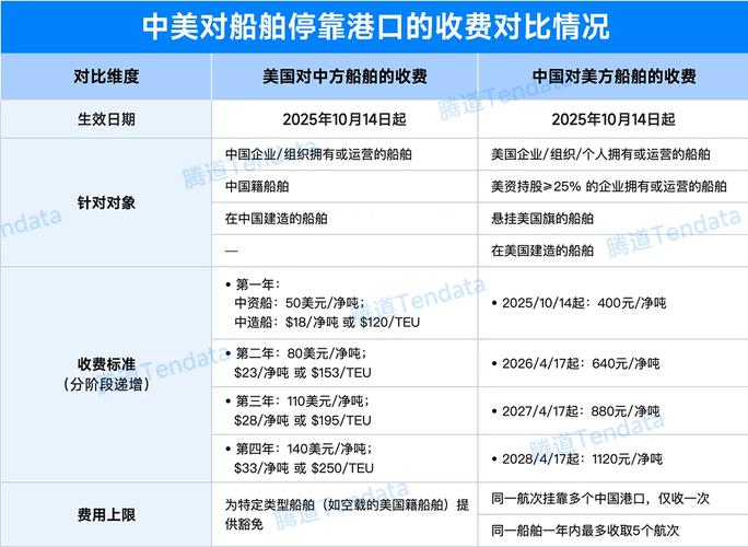 中国邮政美国海运标准有哪些具体规定？-第3张图片-陕西物流货运