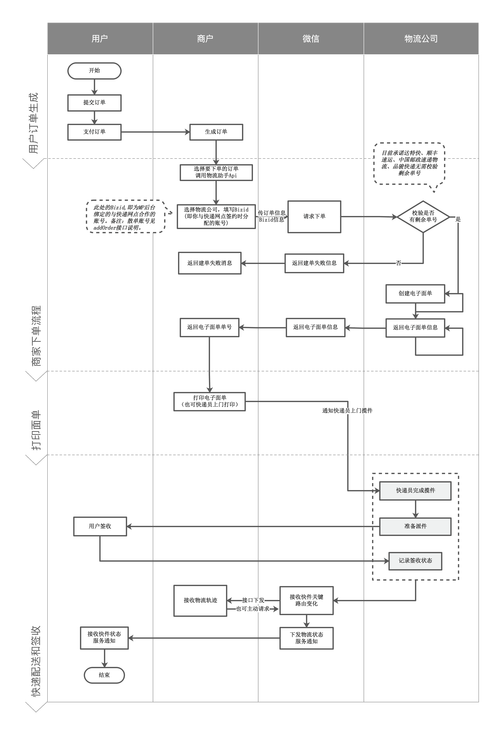中通快递扫码寄件流程具体怎么操作？-第1张图片-陕西物流货运