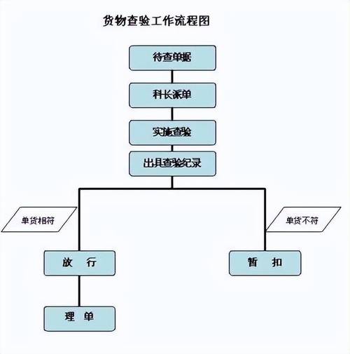 中通快递怎么寄件？流程步骤有哪些？-第1张图片-陕西物流货运