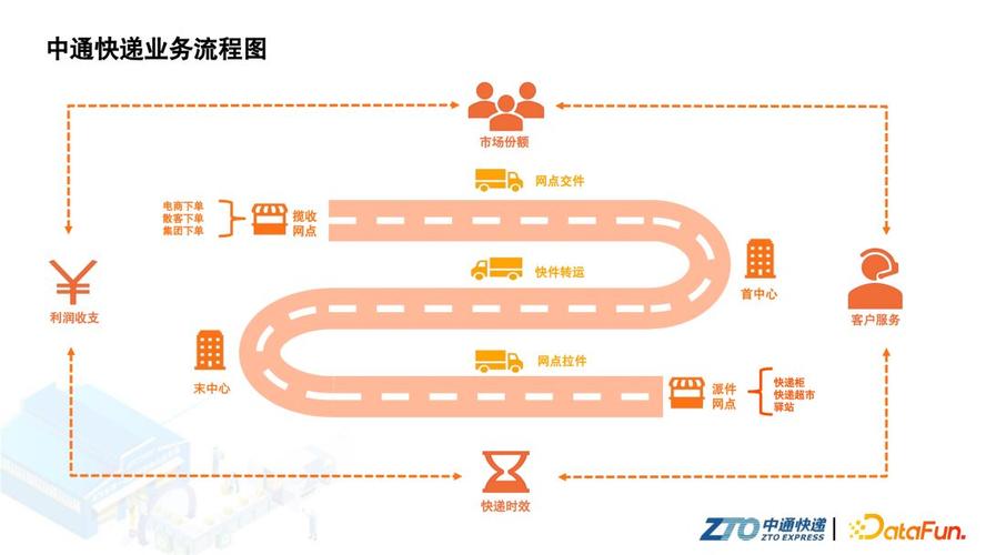 中通快递怎么寄件？流程步骤有哪些？-第2张图片-陕西物流货运