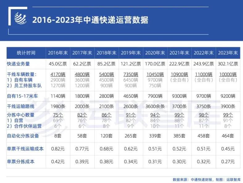 中通快递为何入驻快递超市?-第2张图片-陕西物流货运 中通快递为何入驻快递超市?-第2张图片-陕西物流货运