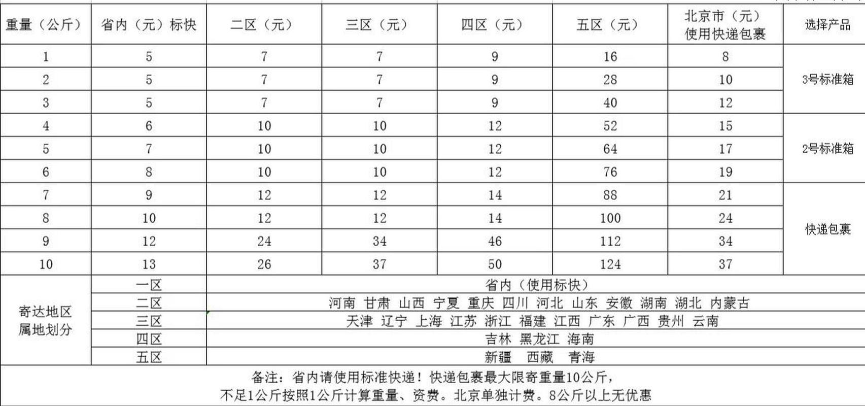 邮政快递资费怎么查？-第1张图片-陕西物流货运