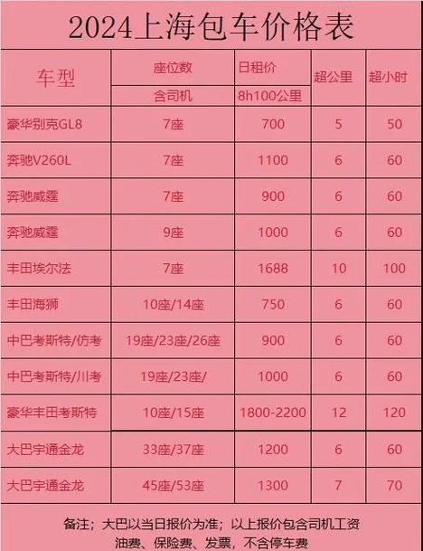 圆通沈阳到上海运费多少？-第2张图片-陕西物流货运
