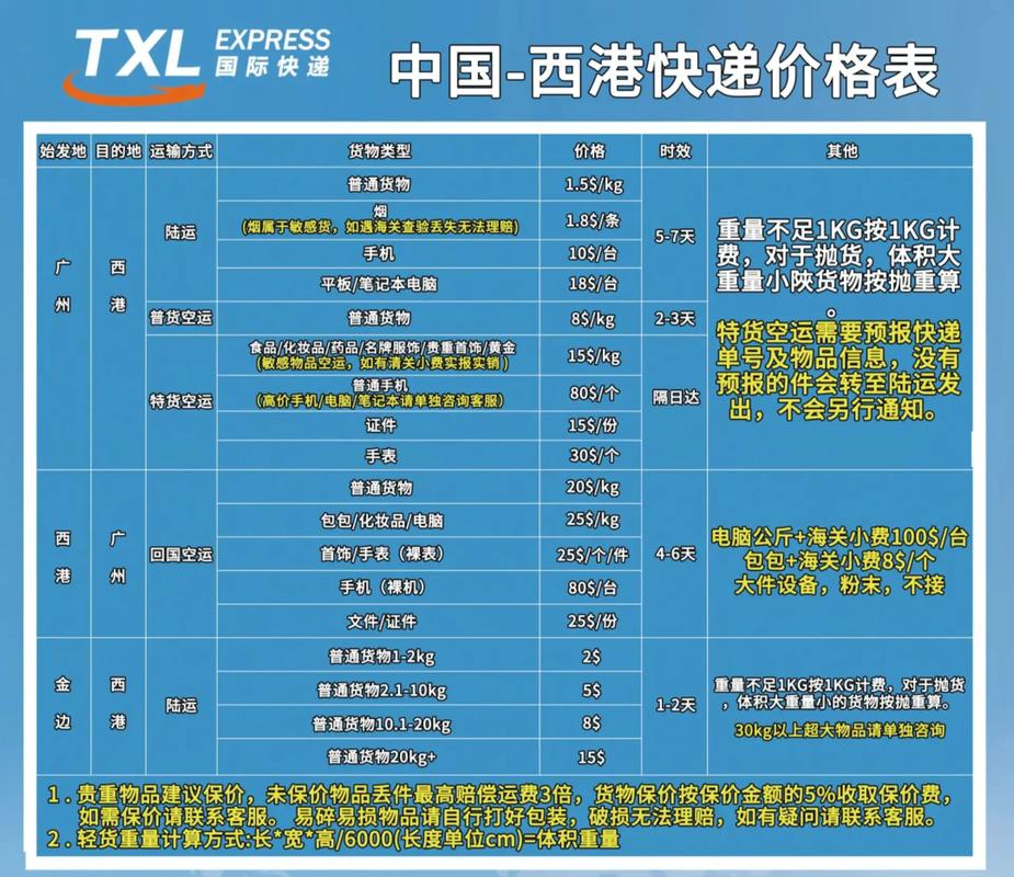 顺丰寄澳大利亚费用多少？-第2张图片-陕西物流货运