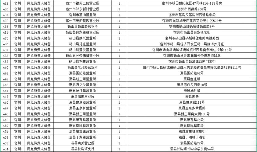 合肥邮政物流客服招聘要求有哪些?-第3张图片-陕西物流货运 合肥邮政物流客服招聘要求有哪些?-第3张图片-陕西物流货运