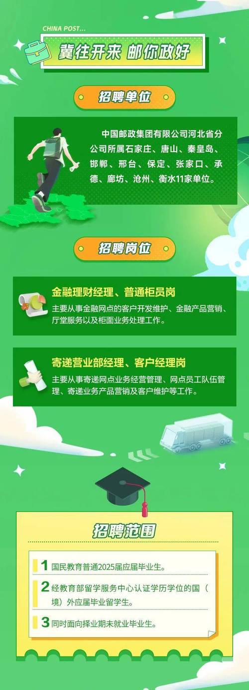 淄博邮政快递招聘什么岗位？-第1张图片-陕西物流货运