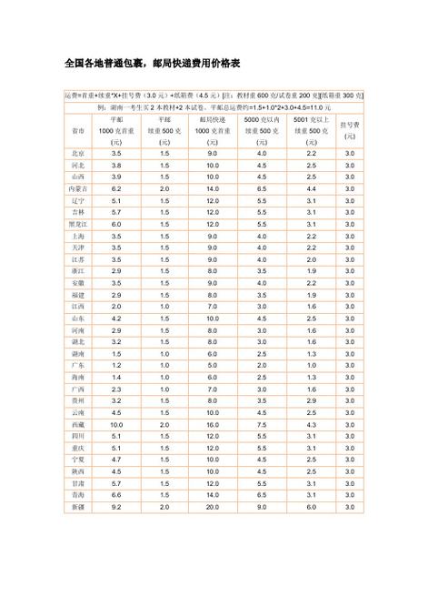 国内邮政物流费用怎么查？-第1张图片-陕西物流货运