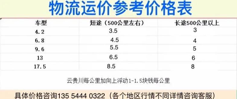 中通快递1千克运费是多少？-第3张图片-陕西物流货运