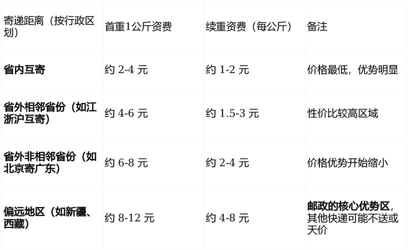 邮政海运包裹价格怎么查？-第2张图片-陕西物流货运
