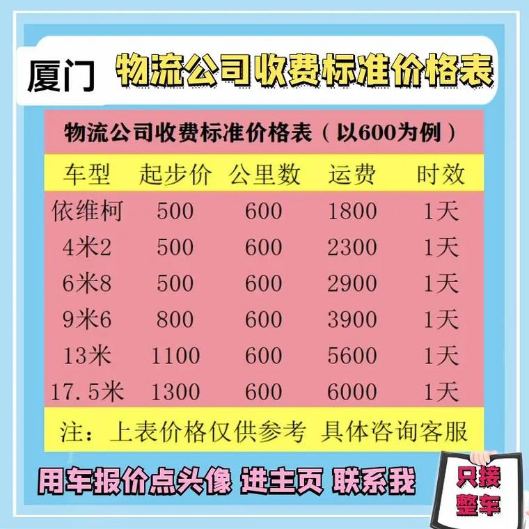 顺丰长沙到厦门运费多少？-第1张图片-陕西物流货运