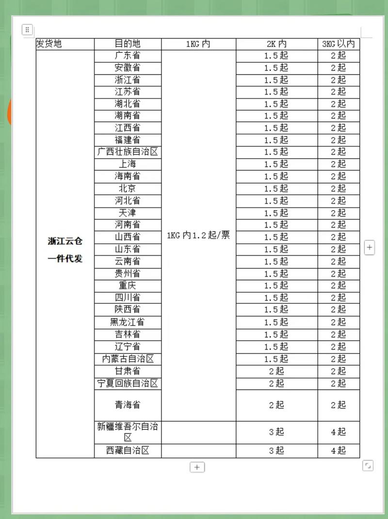 中通浙江省内快递价格多少？-第2张图片-陕西物流货运