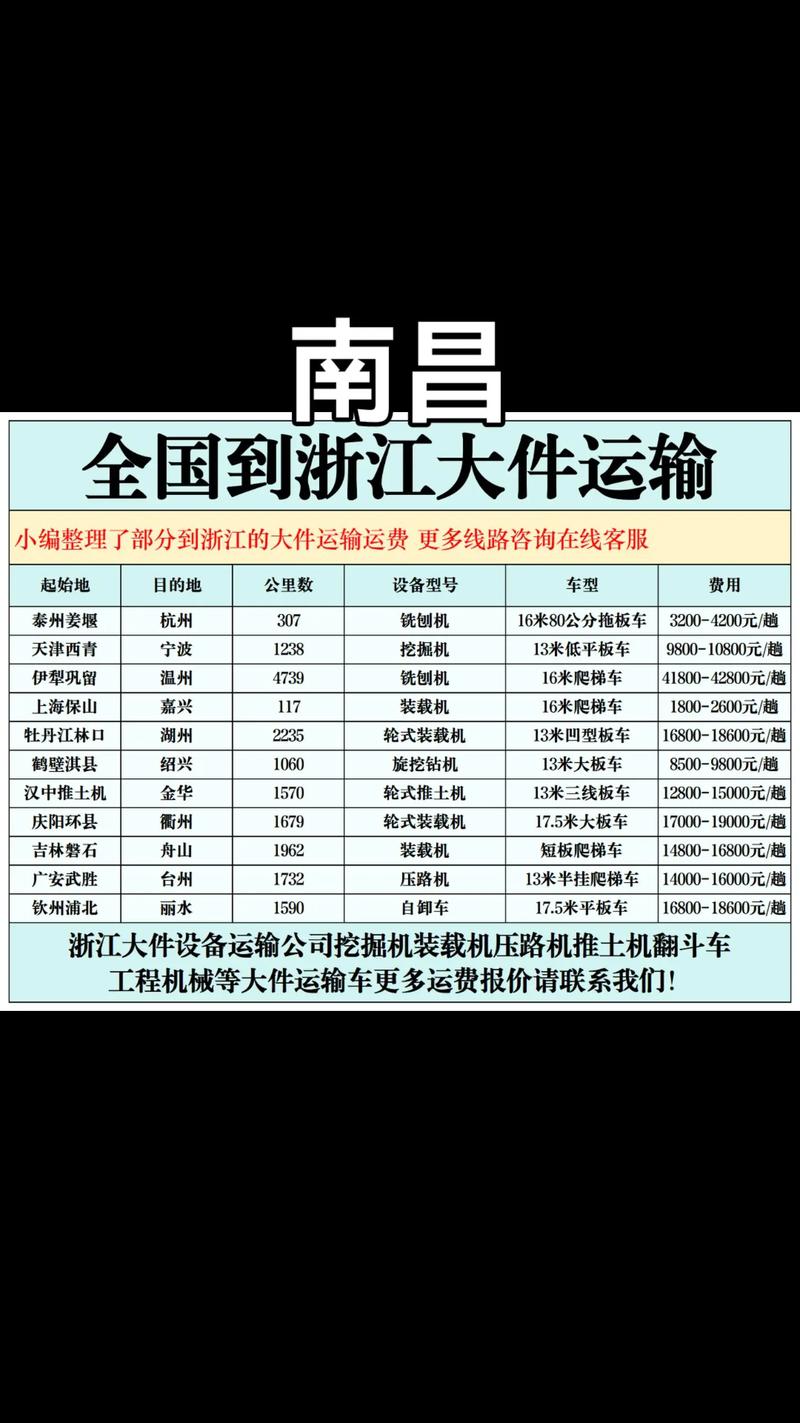 南昌到广州顺丰运费多少？-第2张图片-陕西物流货运