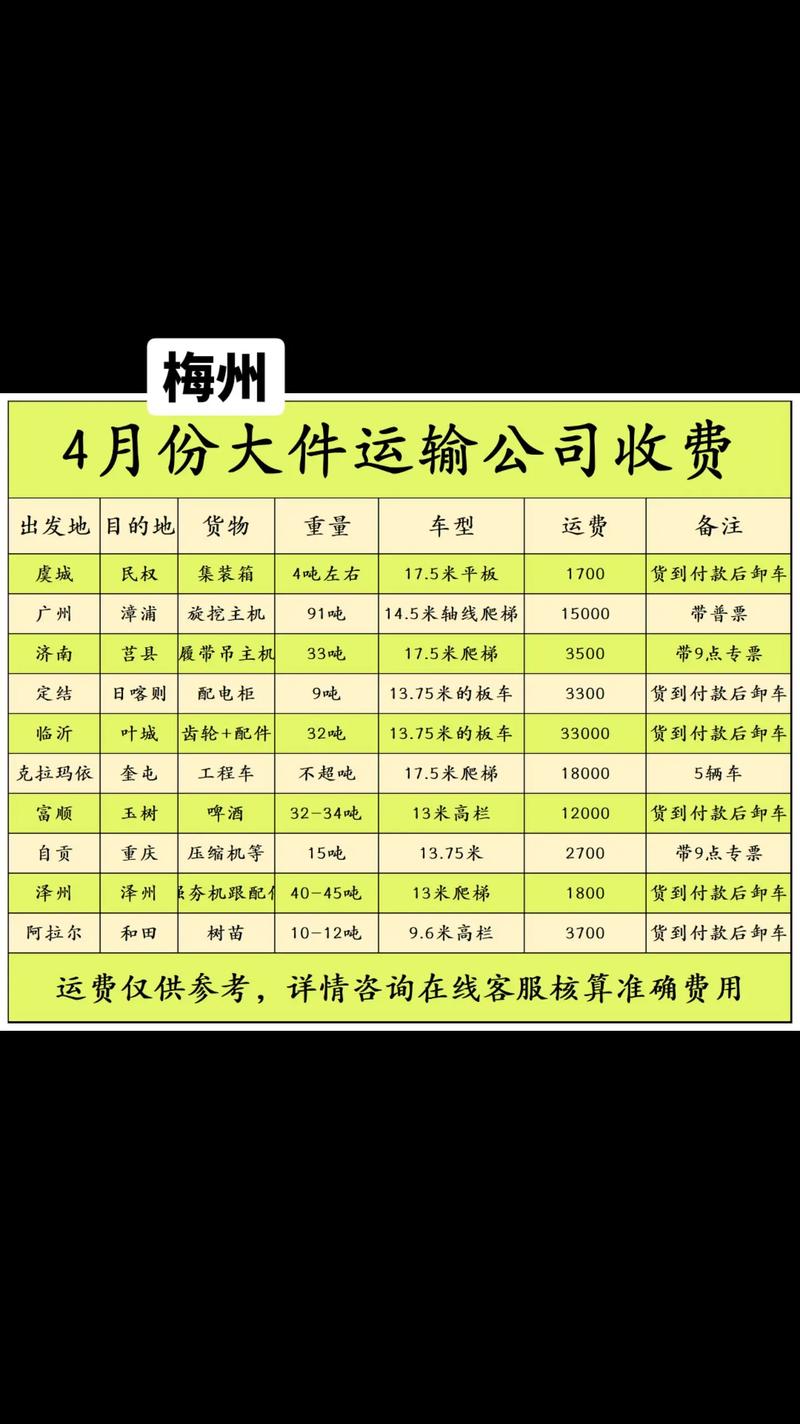 中通浙江到广东运费多少钱?-第2张图片-陕西物流货运 中通浙江到广东运费多少钱?-第2张图片-陕西物流货运