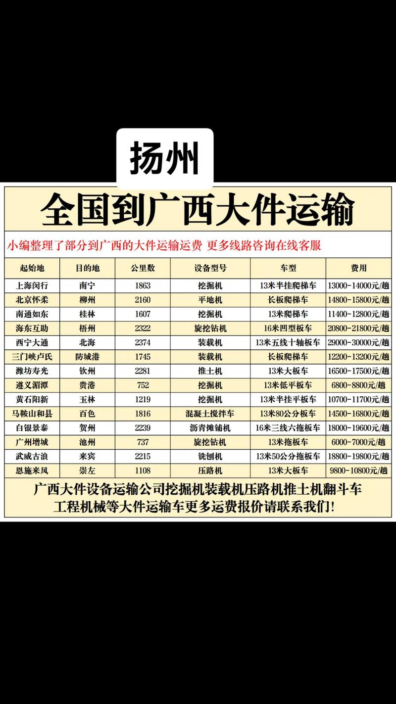 顺丰上海到扬州多少钱-第1张图片-陕西物流货运 顺丰上海到扬州多少钱-第1张图片-陕西物流货运