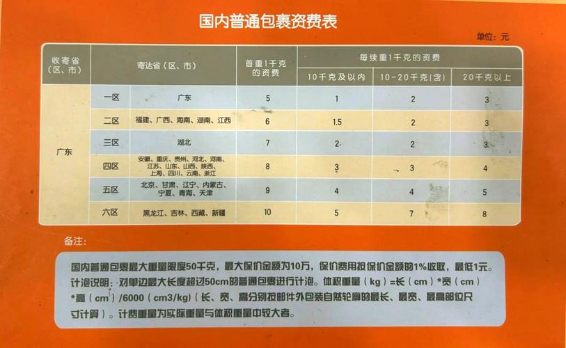 邮政小包收费标准怎么查?-第1张图片-陕西物流货运 邮政小包收费标准怎么查?-第1张图片-陕西物流货运