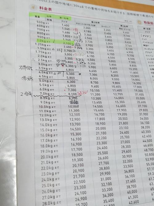 日本邮政EMS到深圳要多久？-第3张图片-陕西物流货运